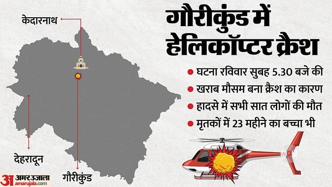 Kedarnath Helicopter Crash